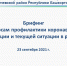 Повестка брифинга администрации муниципального района Балтачевский район по ситуации с коронавирусной инфекцией: 23 сентября - Балтачевский район